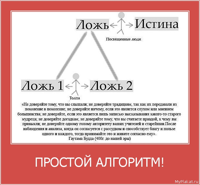 ПРОСТОЙ АЛГОРИТМ! 
