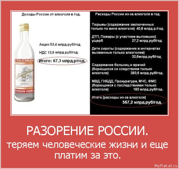 РАЗОРЕНИЕ РОССИИ.  теряем человеческие жизни и еще платим за это.