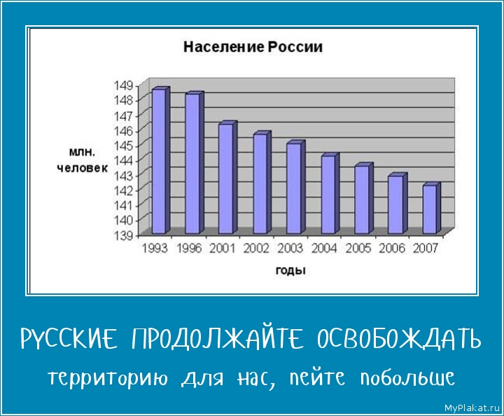 РУССКИЕ ПРОДОЛЖАЙТЕ ОСВОБОЖДАТЬ территорию для нас, пейте побольше