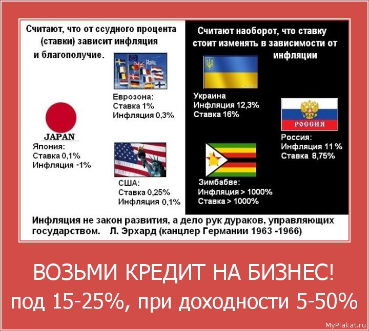 ВОЗЬМИ КРЕДИТ НА БИЗНЕС! под 15-25%, при доходности 5-50%