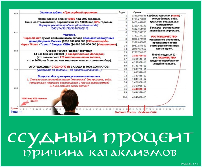 ССУДНЫЙ ПРОЦЕНТ причина катаклизмов