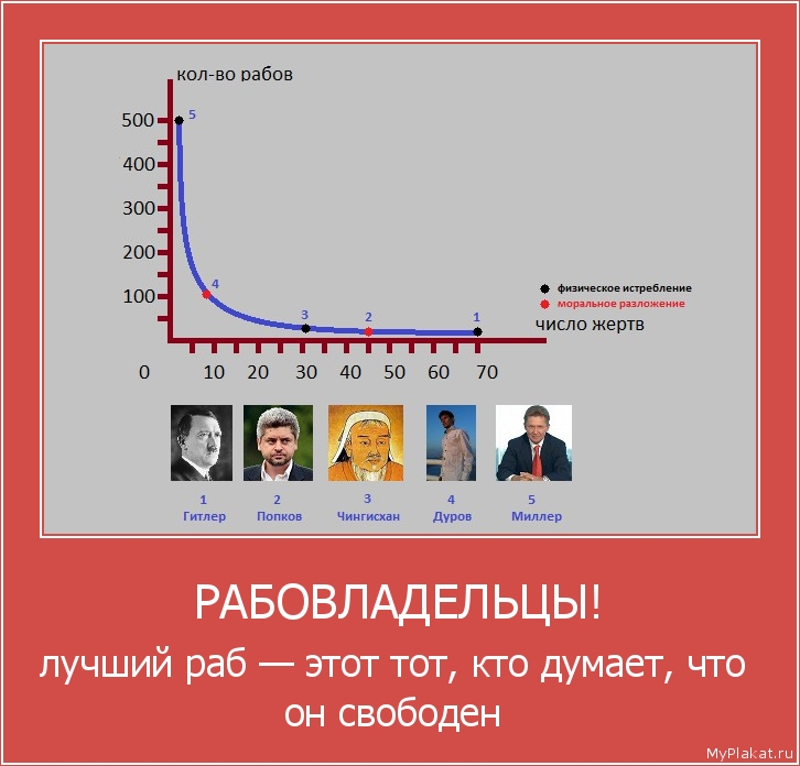 РАБОВЛАДЕЛЬЦЫ! лучший раб — этот тот, кто думает, что он свободен