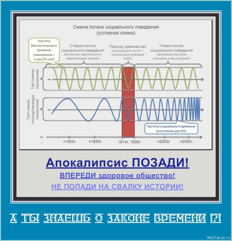 А ТЫ ЗНАЕШЬ О ЗАКОНЕ ВРЕМЕНИ !?! 