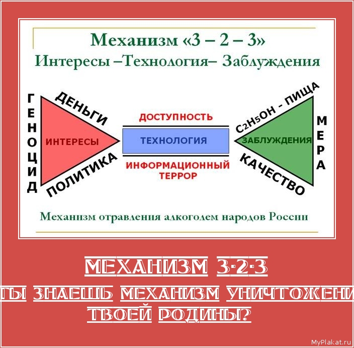 МЕХАНИЗМ 3-2-3 А ты знаешь механизм уничтожения твоей Родины? 
