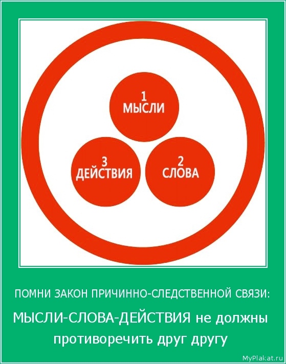 ПОМНИ ЗАКОН ПРИЧИННО-СЛЕДСТВЕННОЙ СВЯЗИ: МЫСЛИ-СЛОВА-ДЕЙСТВИЯ не должны противоречить друг другу
